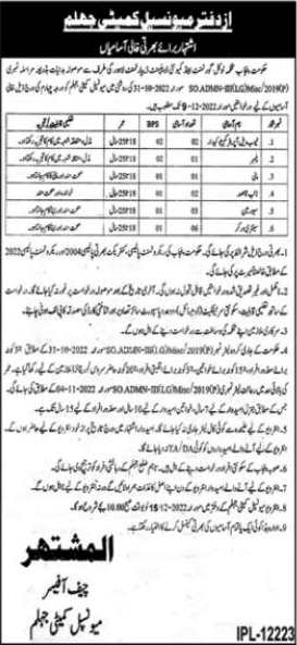 Municipal Committee Jhelum Jobs 2022 November / December Sanitary Workers, Naib Qasid & Others Latest