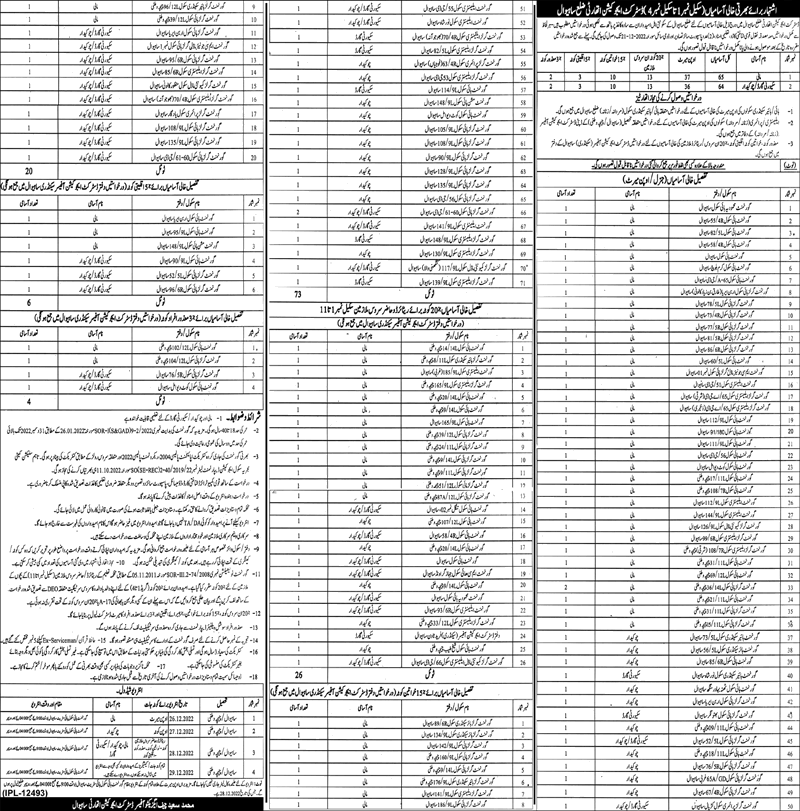 Education Department Sahiwal Jobs December 2022 Mali, Chowkidar & Security Guards District Education Authority Latest