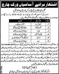 Work Charge Jobs at Canal Department Kala Bagh Headworks Division