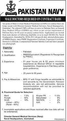 Join Pakistan Navy as a Male Doctor (On Contract) (Govt. job)