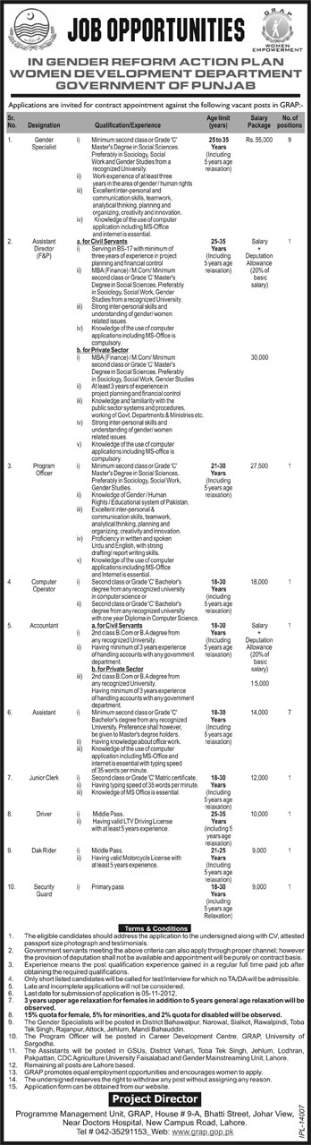 Jobs in Government of Punjab