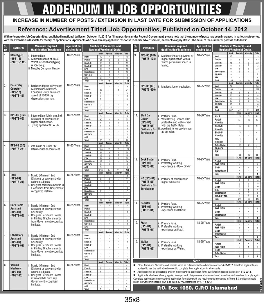 PO Box 1080 Islamabad Jobs in Federal Government (1300 Vacancies)