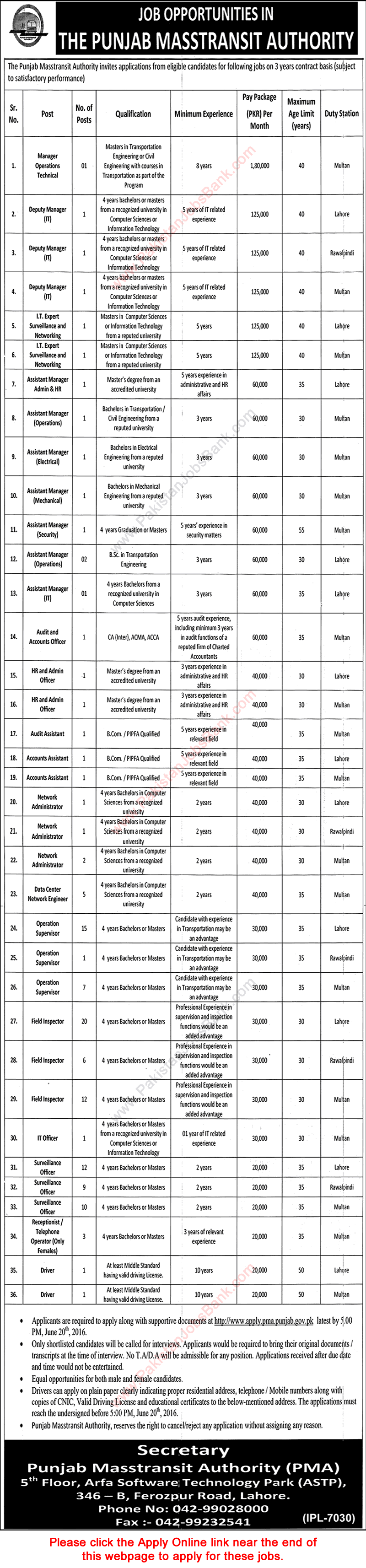 Punjab Metrobus Authority Jobs June 2016 Apply Online Surveillance Officers, Field Inspectors & Others Latest / New