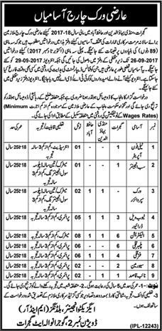 Punjab Highway Department Jobs September 2017 Electricians, Plumber / Fitter Coolies & Others M&R Buildings Division Latest