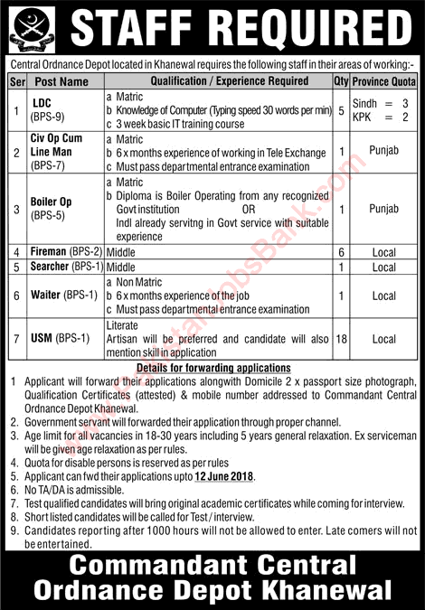 Central Ordnance Depot Khanewal Jobs 2018 May Fireman, Clerks, USM & Others Pakistan Army Latest