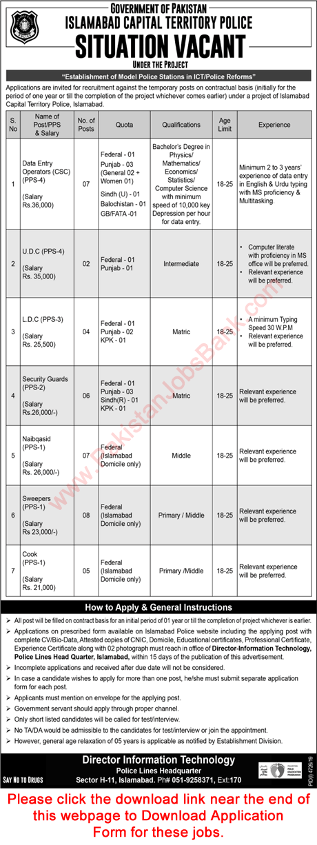 Islamabad Police Jobs 2020 February / March Application Form Clerks, Naib Qasid & Others Latest