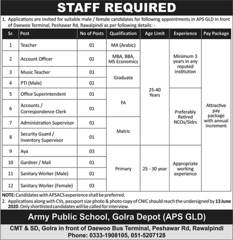 Army Public School Golra Depot Rawalpindi Jobs May 2020 June Teachers & Others APS Latest