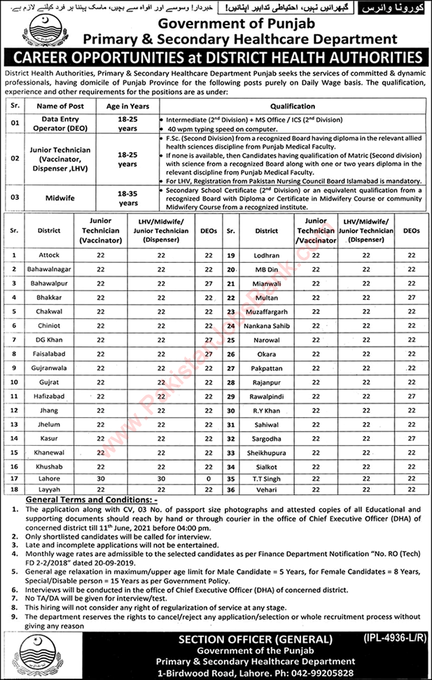Primary and Secondary Healthcare Department Punjab Jobs May 2021 June Vaccinators, Midwives & DEO Latest
