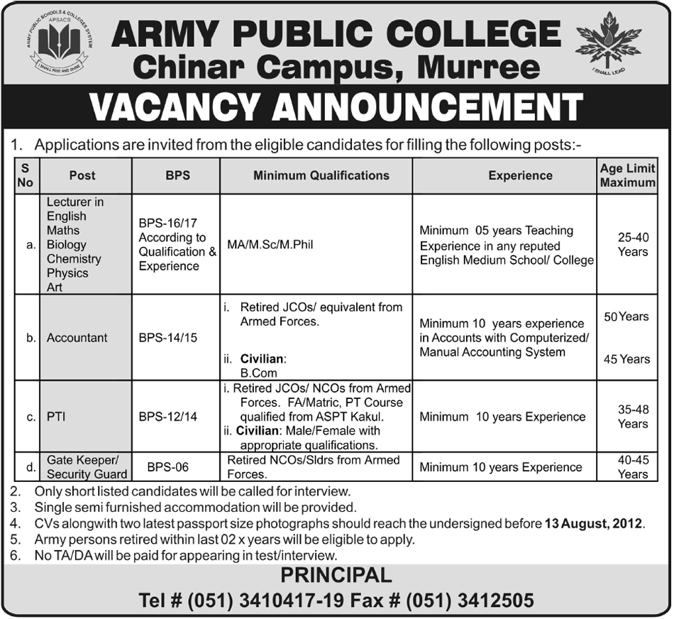 Teaching and Non-Teaching Staff Required for Army Public College