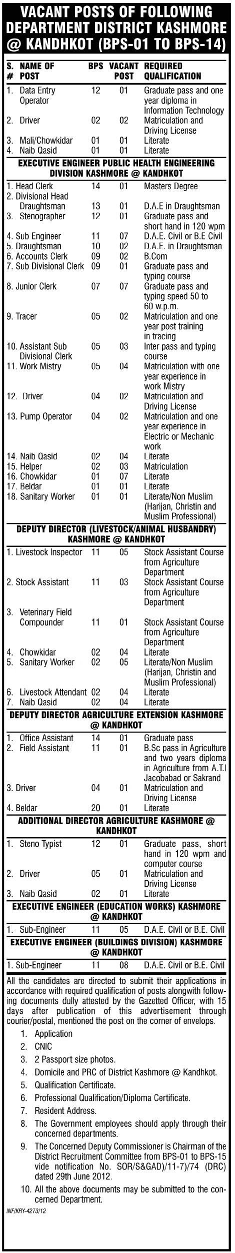 Sindh Government Jobs 2012 at Kandhkot, District Kashmore