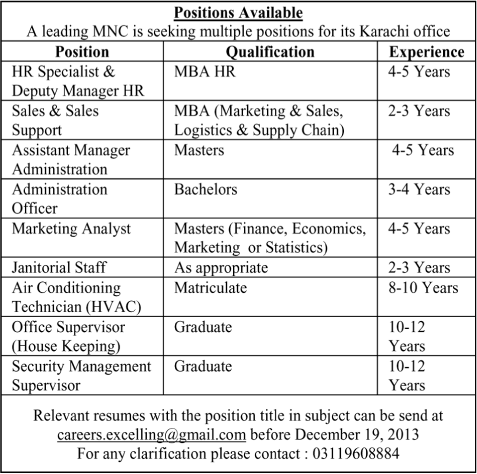 Multinational Companies Jobs in Karachi 2013 December Latest