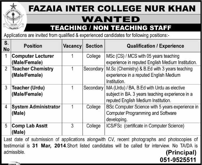 Fazaia Inter College Rawalpindi Jobs 2014 March for Teaching Staff, System Administrator, Computer Lab Assistant