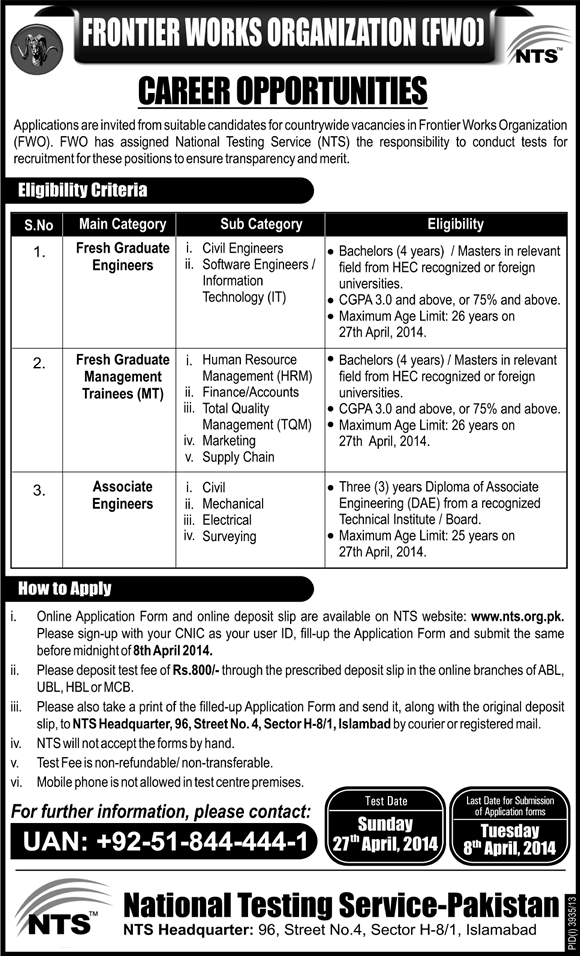 FWO Jobs 06-April-2014 through NTS