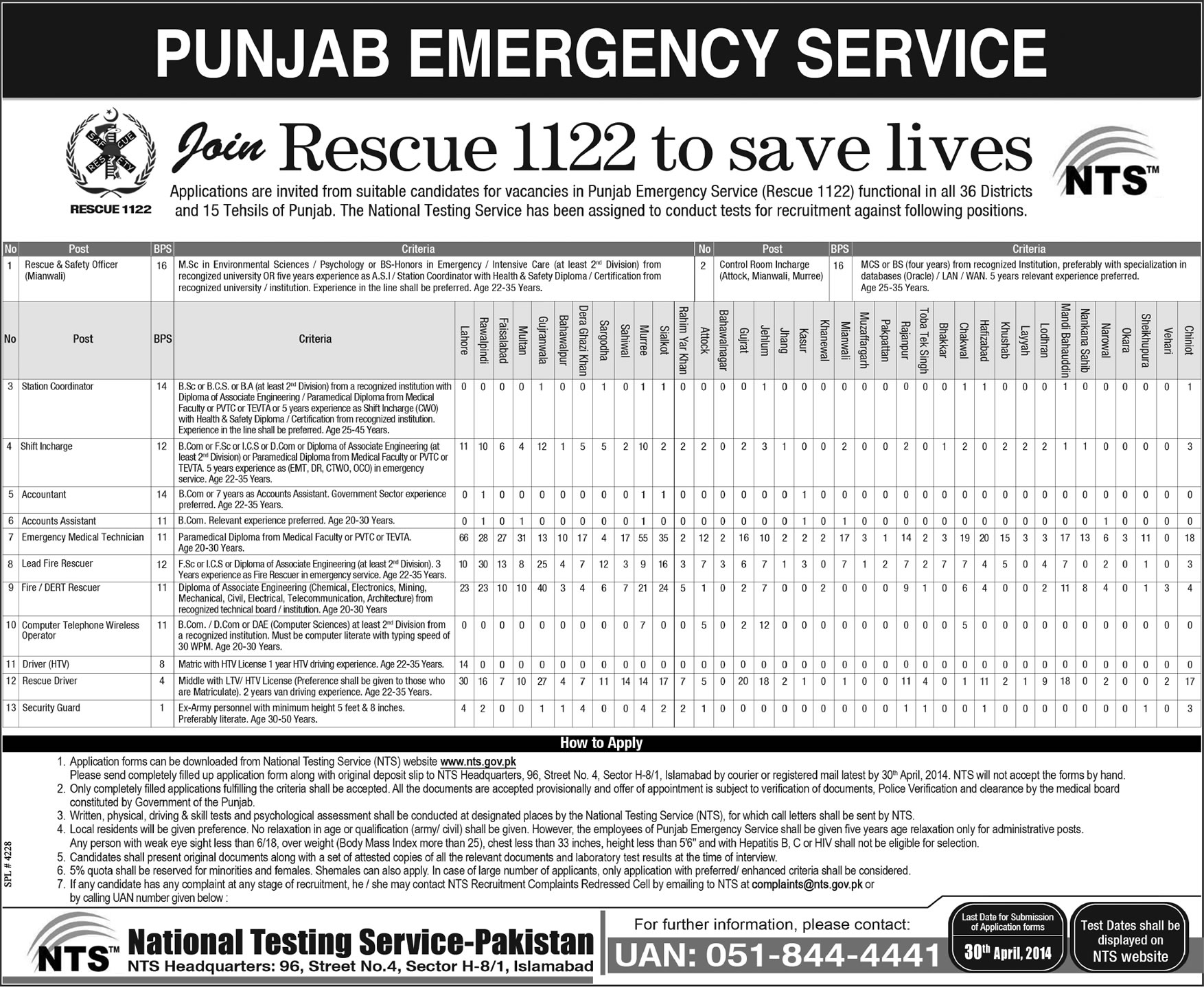 Rescue 1122 Jobs 2014 April Latest Advertisement - NTS
