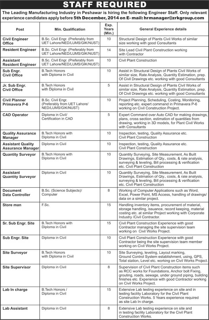 ZRK Group Peshawar Jobs 2014 November Civil Engineers & Data Controller