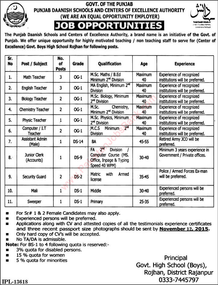 Government Boys High School Rojhan Jobs 2015 November Danish Schools and Center of Excellence Authority