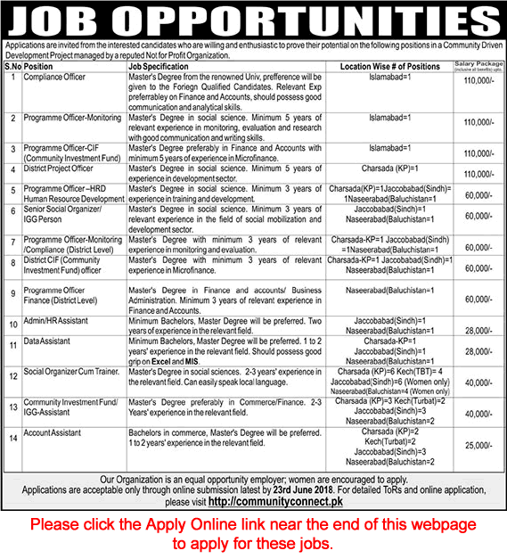 NGO Jobs in Pakistan 2018 June Apply Online Program Officers, Social Organizers & Others Latest