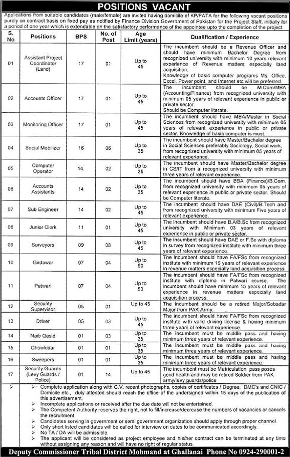 Jobs in Mohmand District September 2018 FATA KPK through Deputy Commissioner Office Latest