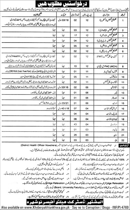 Health Department Nowshera Jobs December 2018 District Health Office Latest