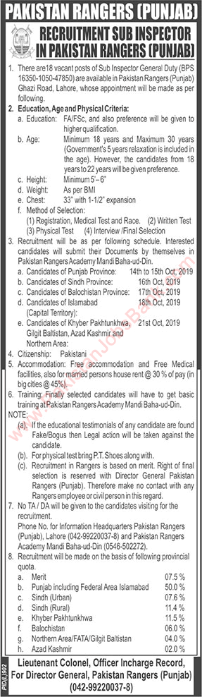 Sub Inspector Jobs in Pakistan Rangers Punjab October 2019 Latest