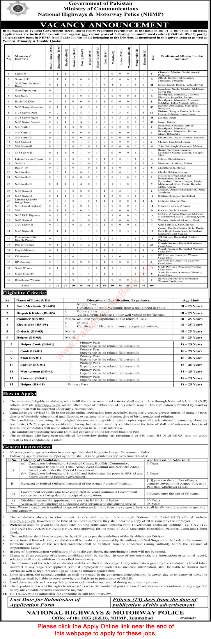 National Highways and Motorway Police Jobs September 2022 Apply Online Cooks, Mali, Sweepers & Others Latest