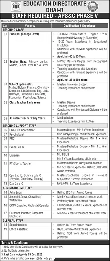 Army Public School & College Islamabad / Rawalpindi Jobs December 2023 APS&C DHA Phase 5 Latest