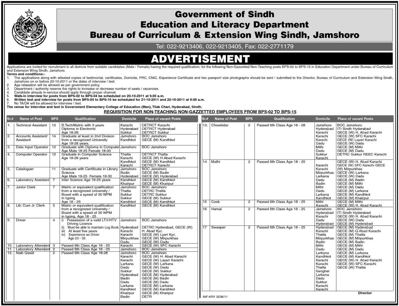 Job Opportunities In Government Sector