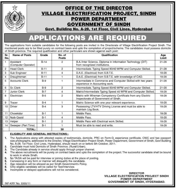 Power Department Government Of Sindh Jobs Opportunities
