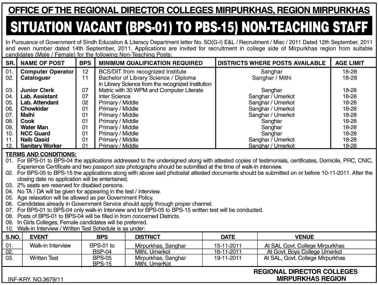 Office of the Regional Director College Mirpurkhas, Region Mirpur Positions Vacant