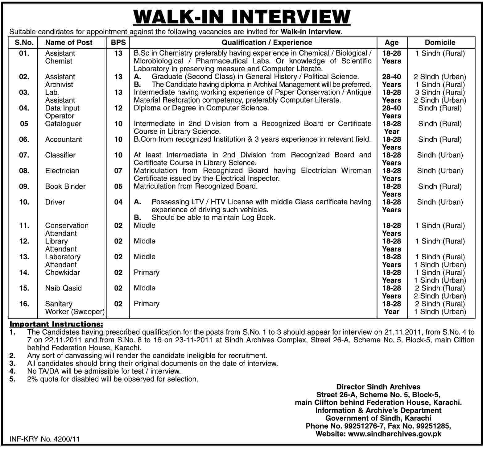 Information & Archive Department Government of Sindh Jobs Opportunity