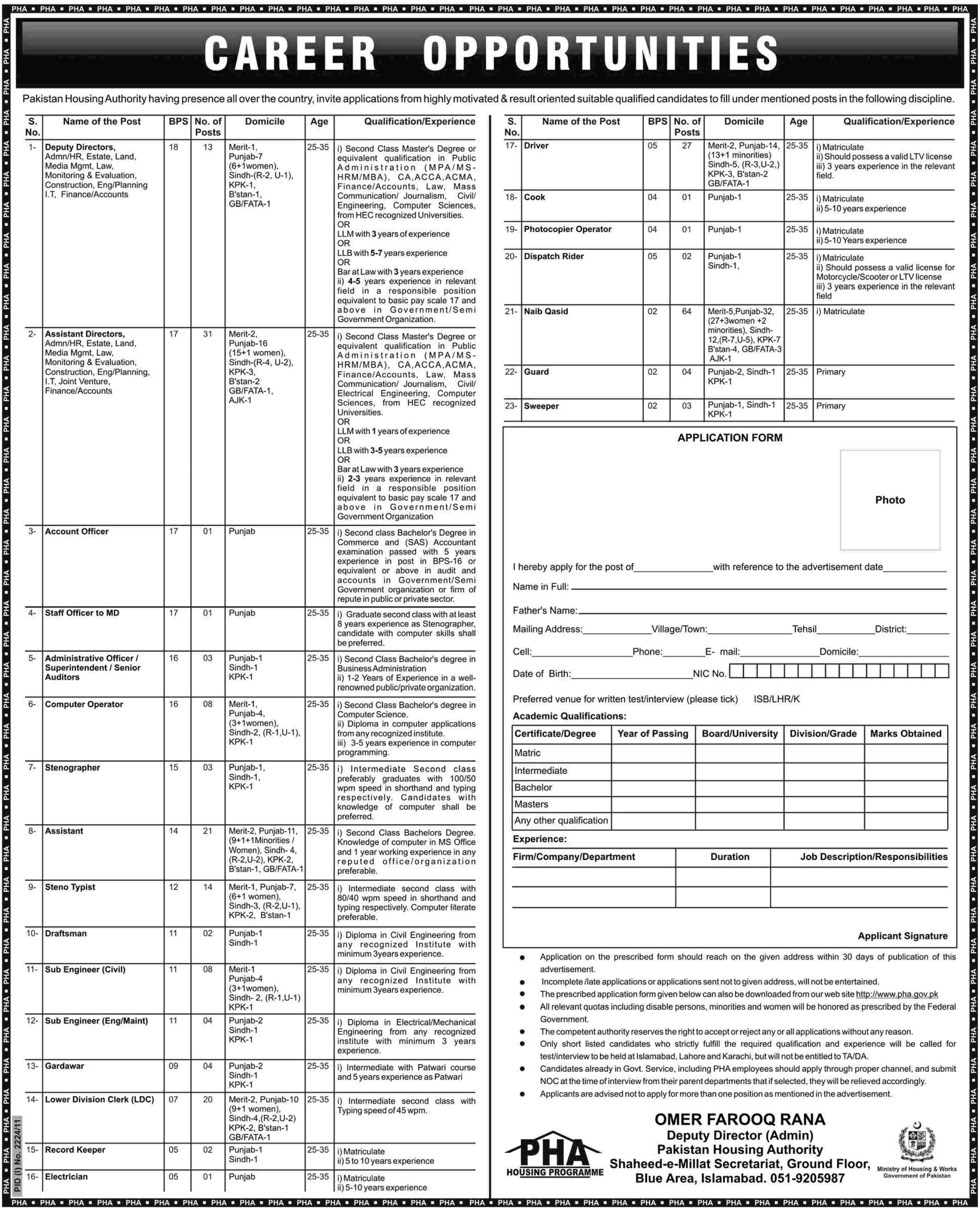 Pakistan Housing Authority Jobs Opportunity