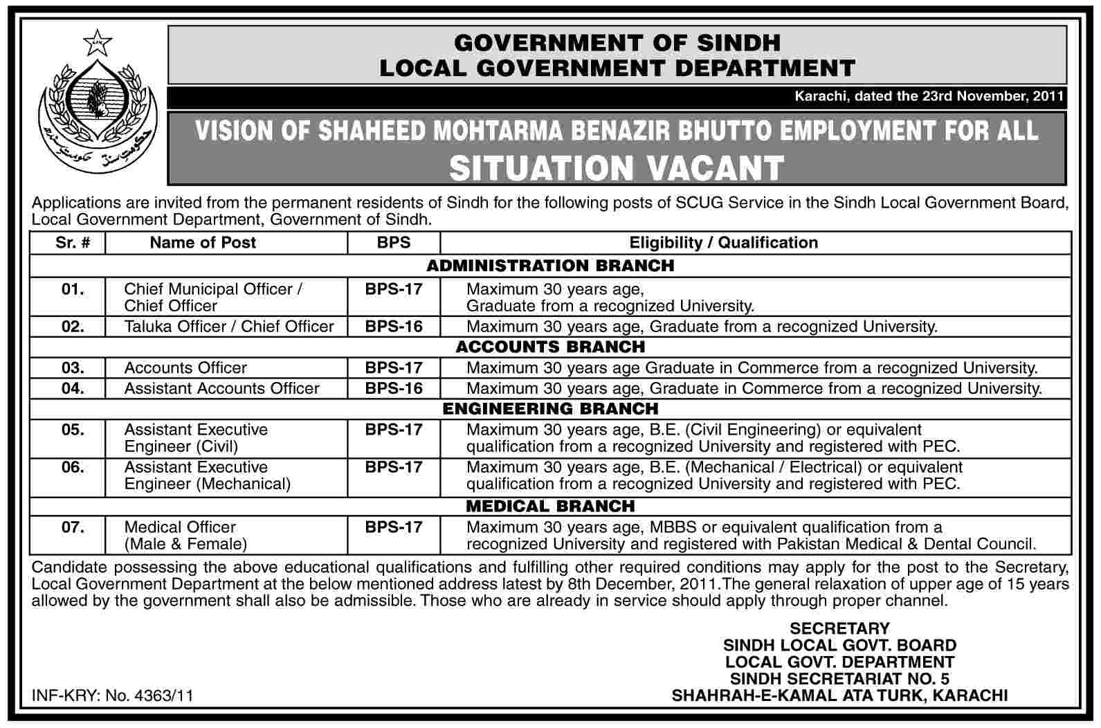 Local Government Department, Government of Sindh Jobs Opportunity