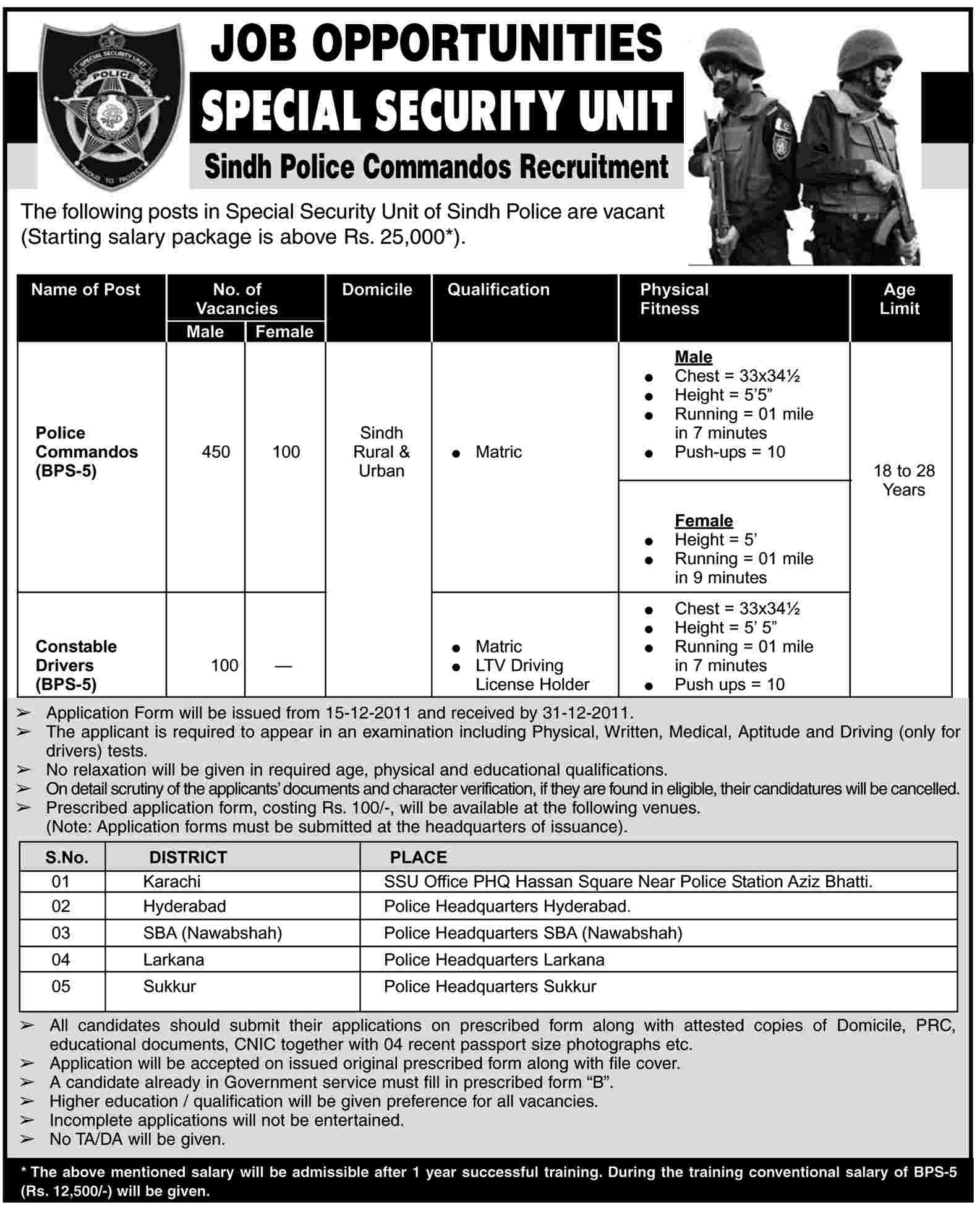Special Security Unit, Sindh Police Commandos Jobs Opportunities