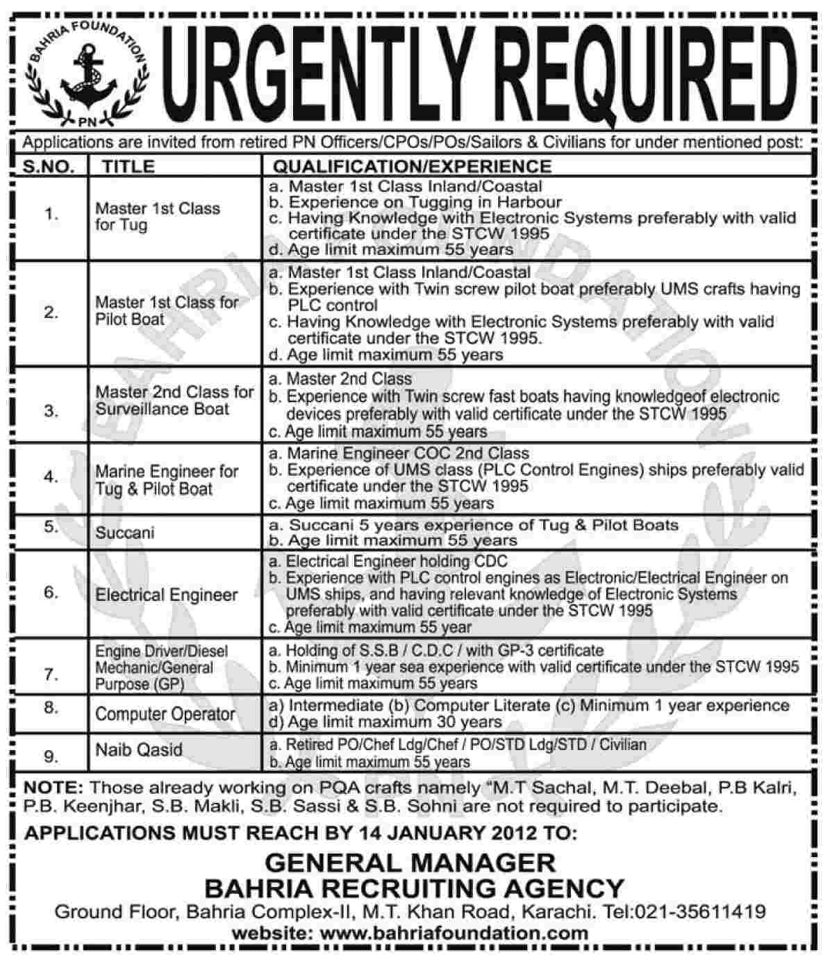 BAHRIA Foundation Jobs Opportunity