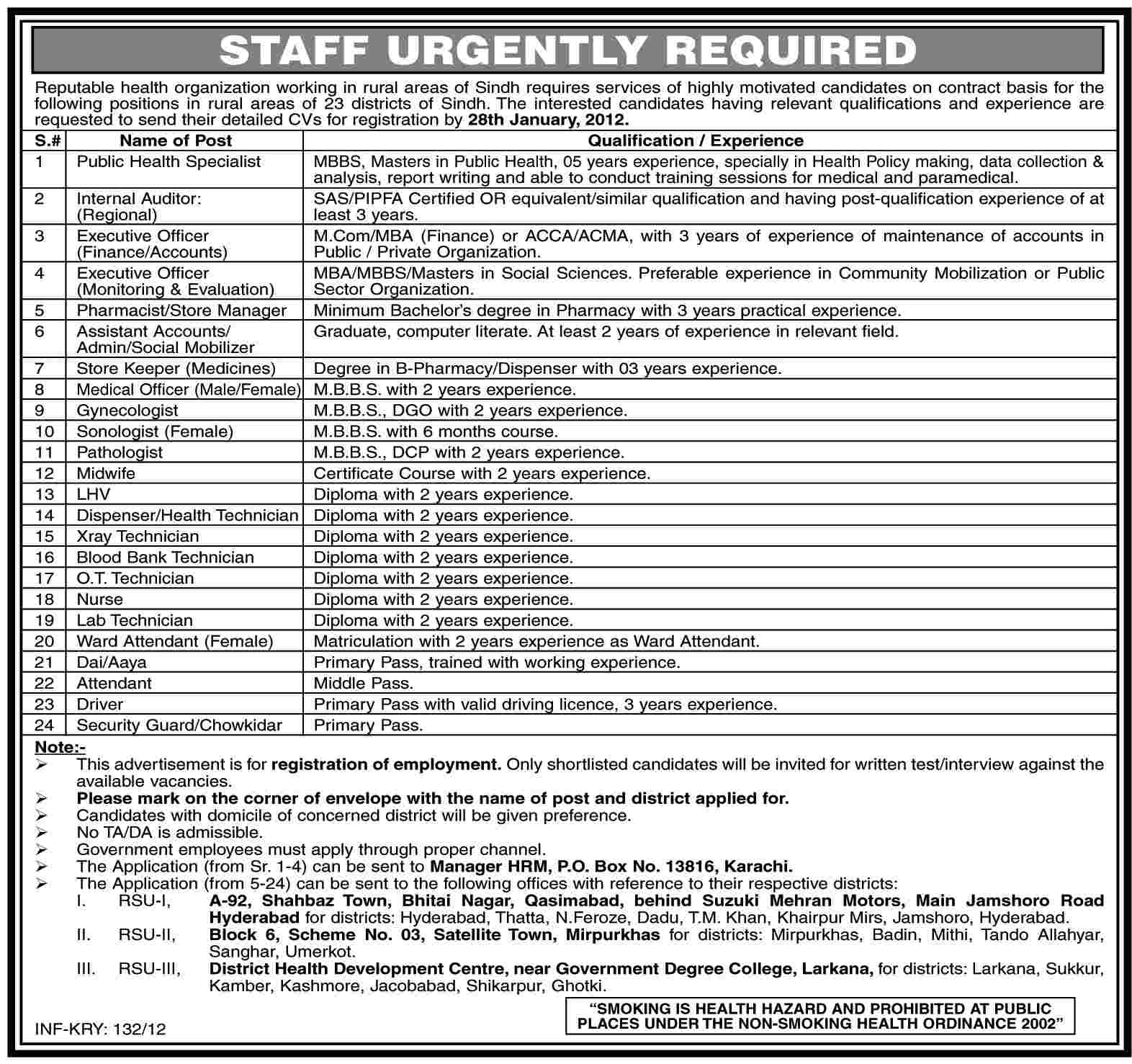 Health Organization in Sindh Required Staff