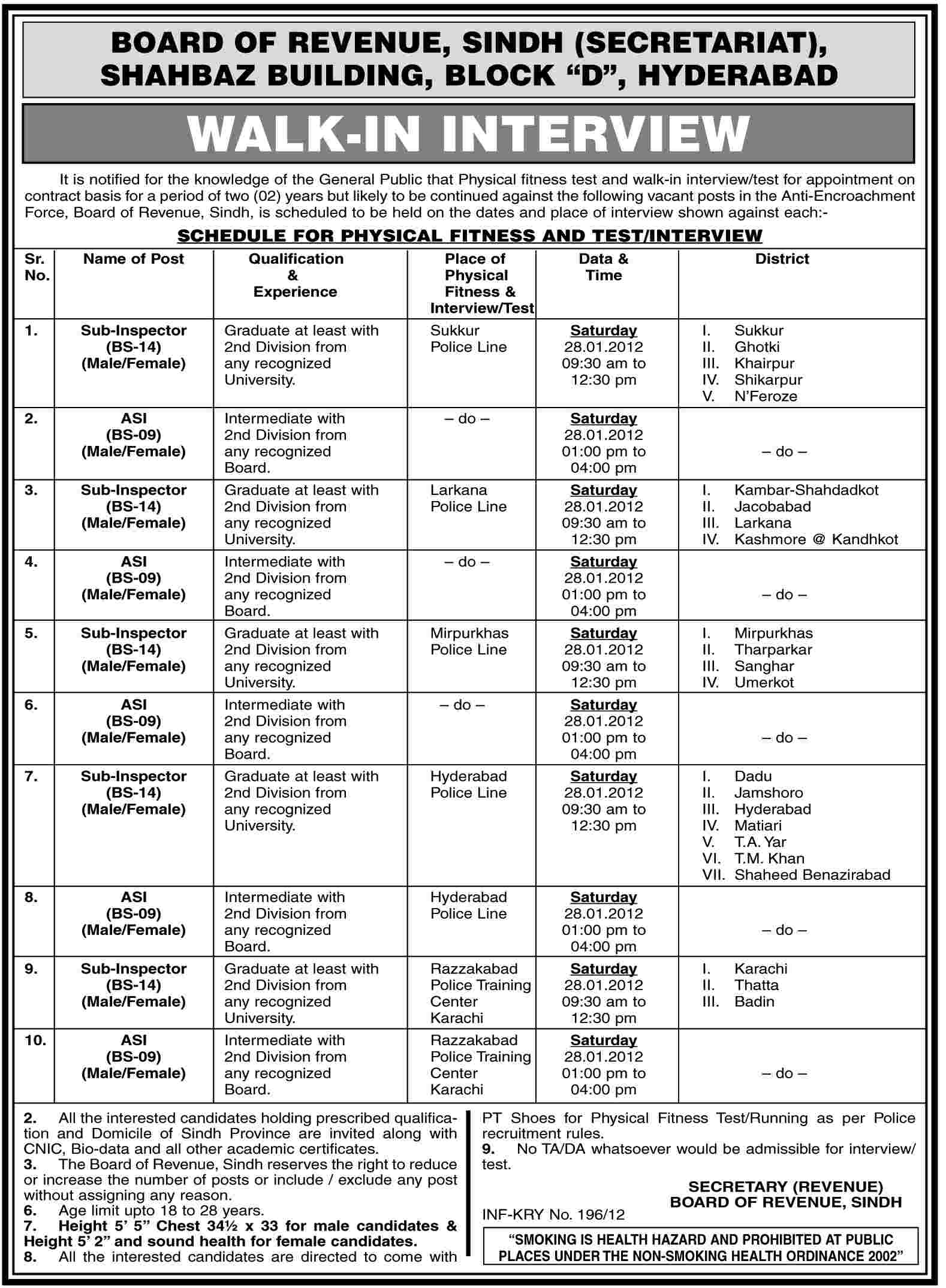 Board of Revenue Sindh (Secretariat) Hyderabad Jobs Opportunities