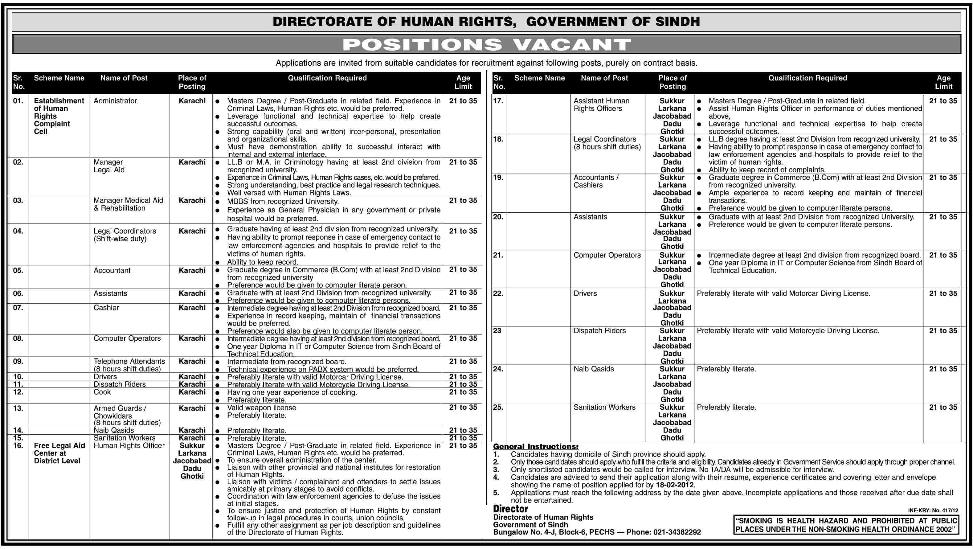 Directorate of Human Rights, Government of Sindh Jobs Opportunity