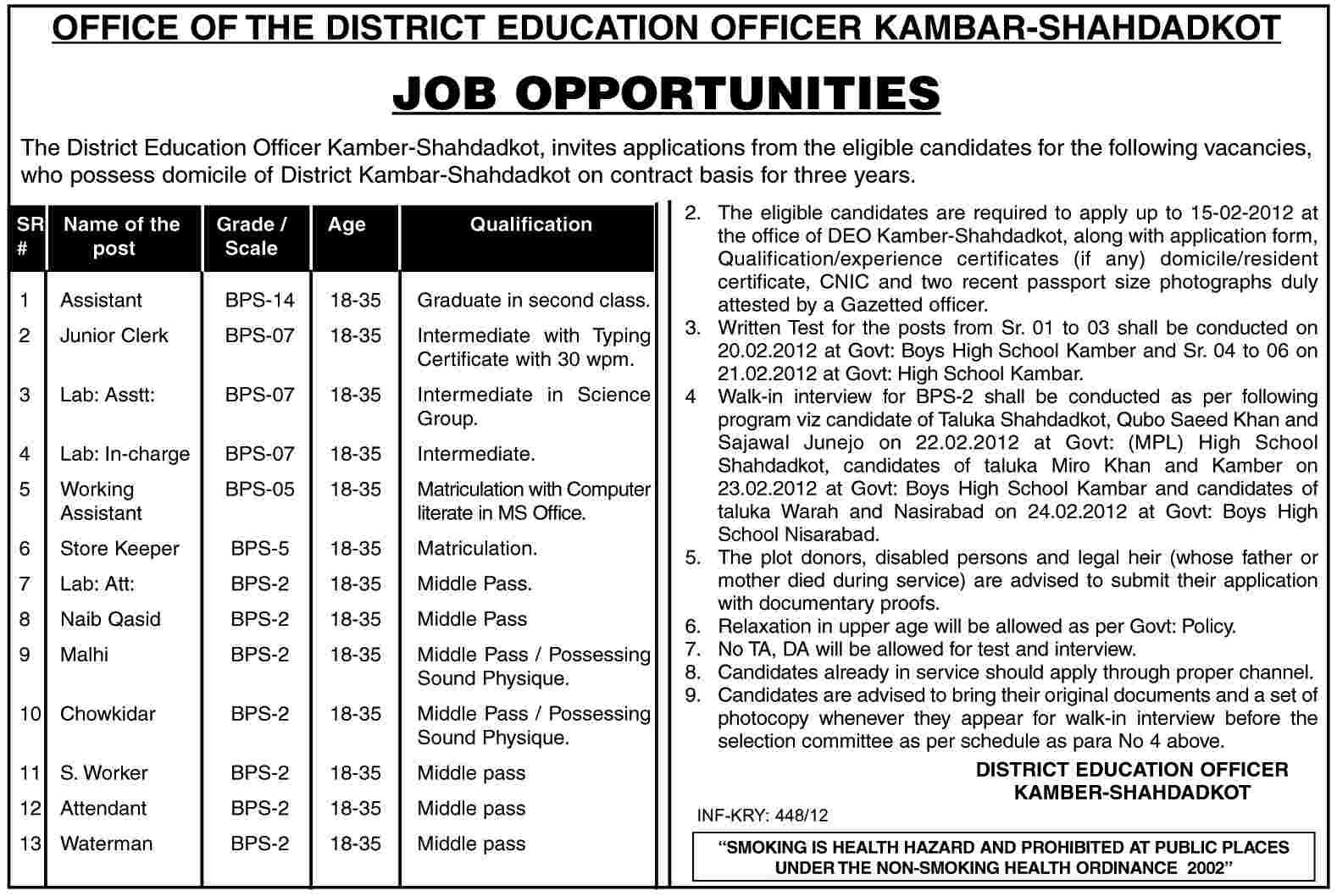 Office of the District Education Officer Kambar-Shahdadkot Jobs Opportunity