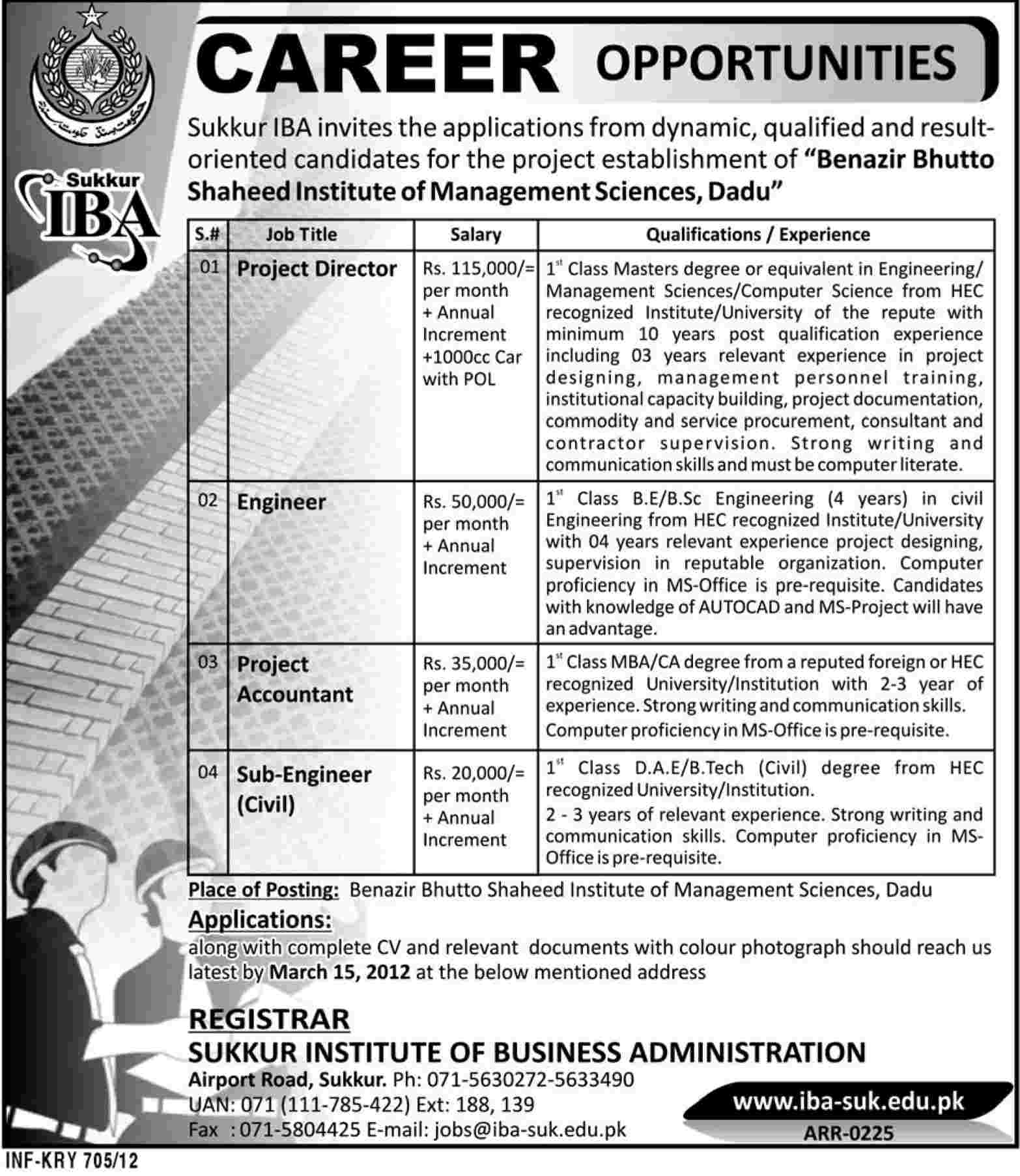 Sukkur IBA Required Staff