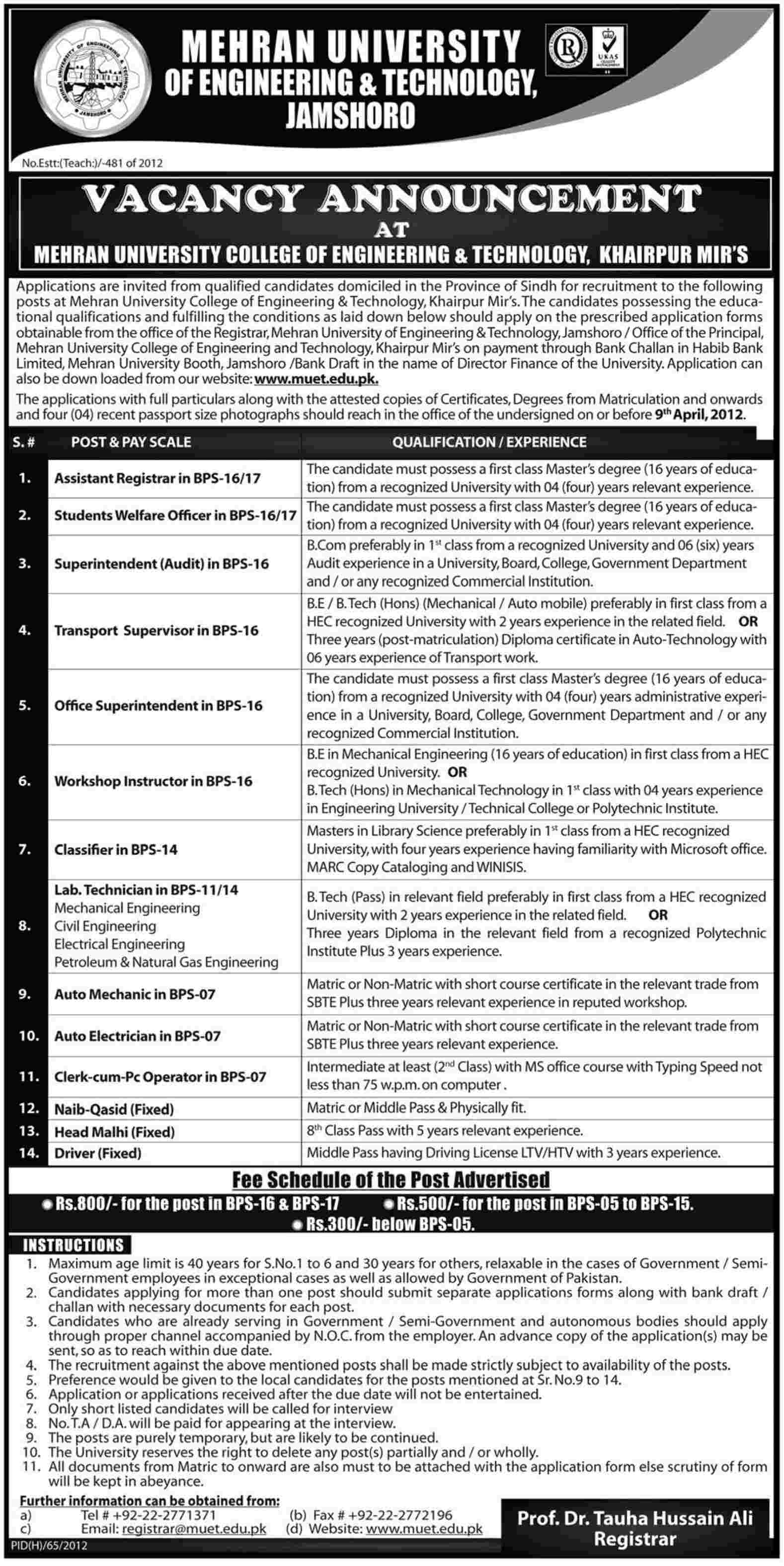 Mehran University of Engineering and Technology Jamshoro (Govt) Jobs