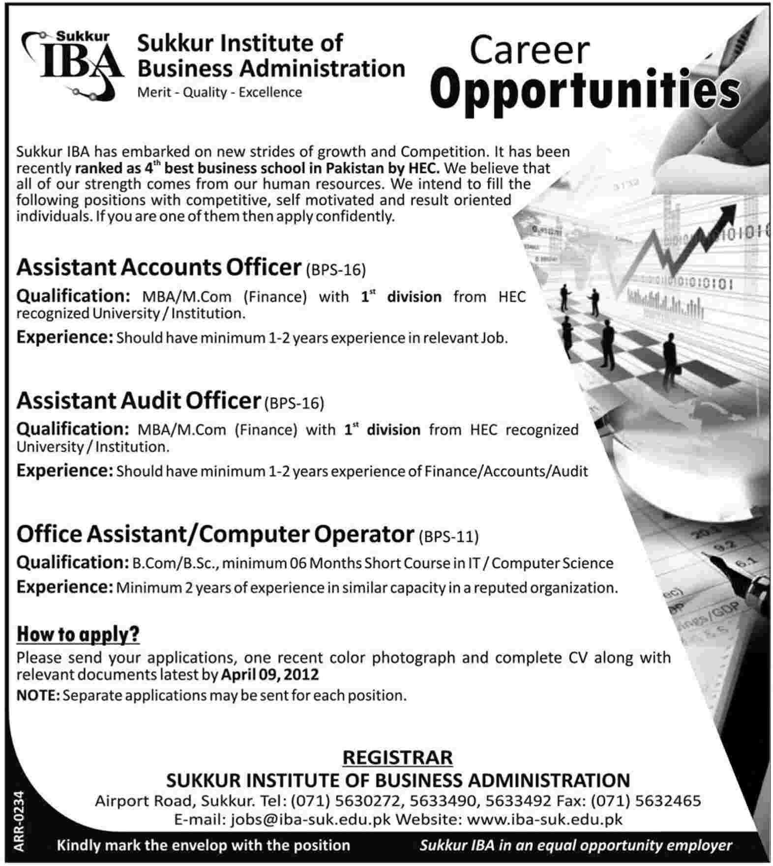 Sukkur IBA Jobs