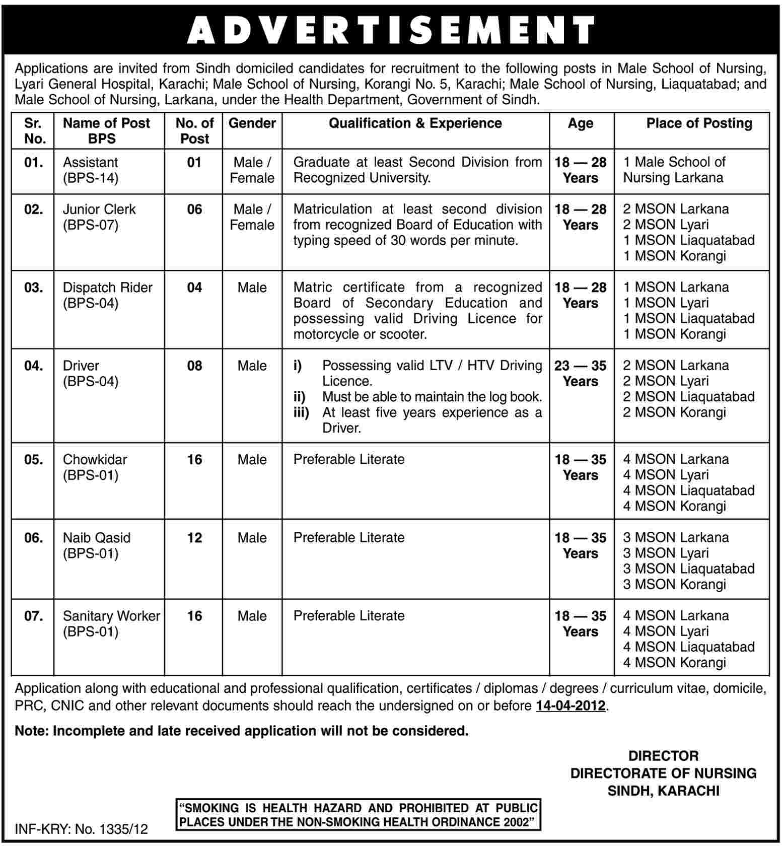 Health Department, Male Schools Nursing (Govt.) Jobs