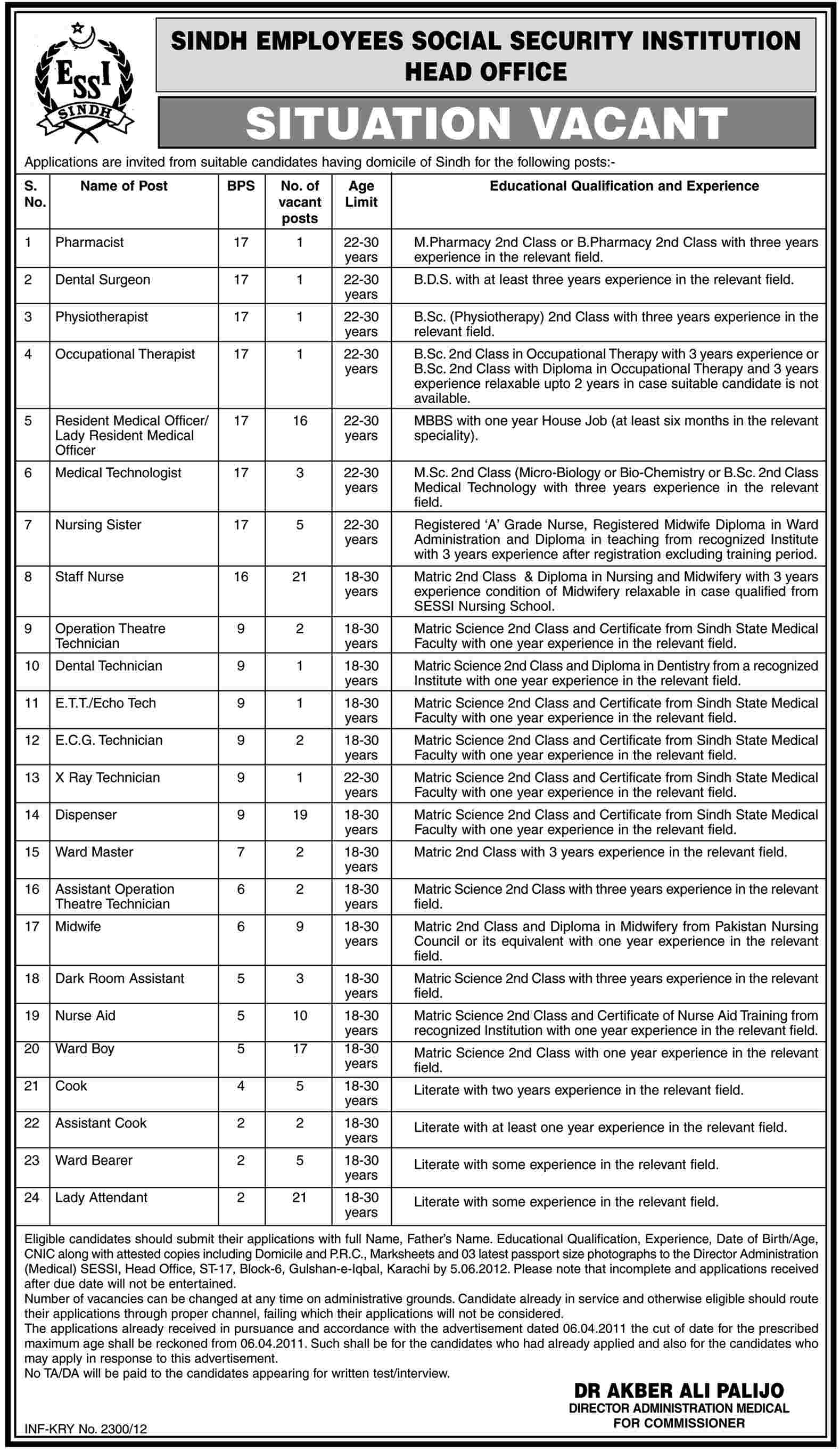 Medical and Office Supporting Staff Required at Sindh Employees Social Security Institution