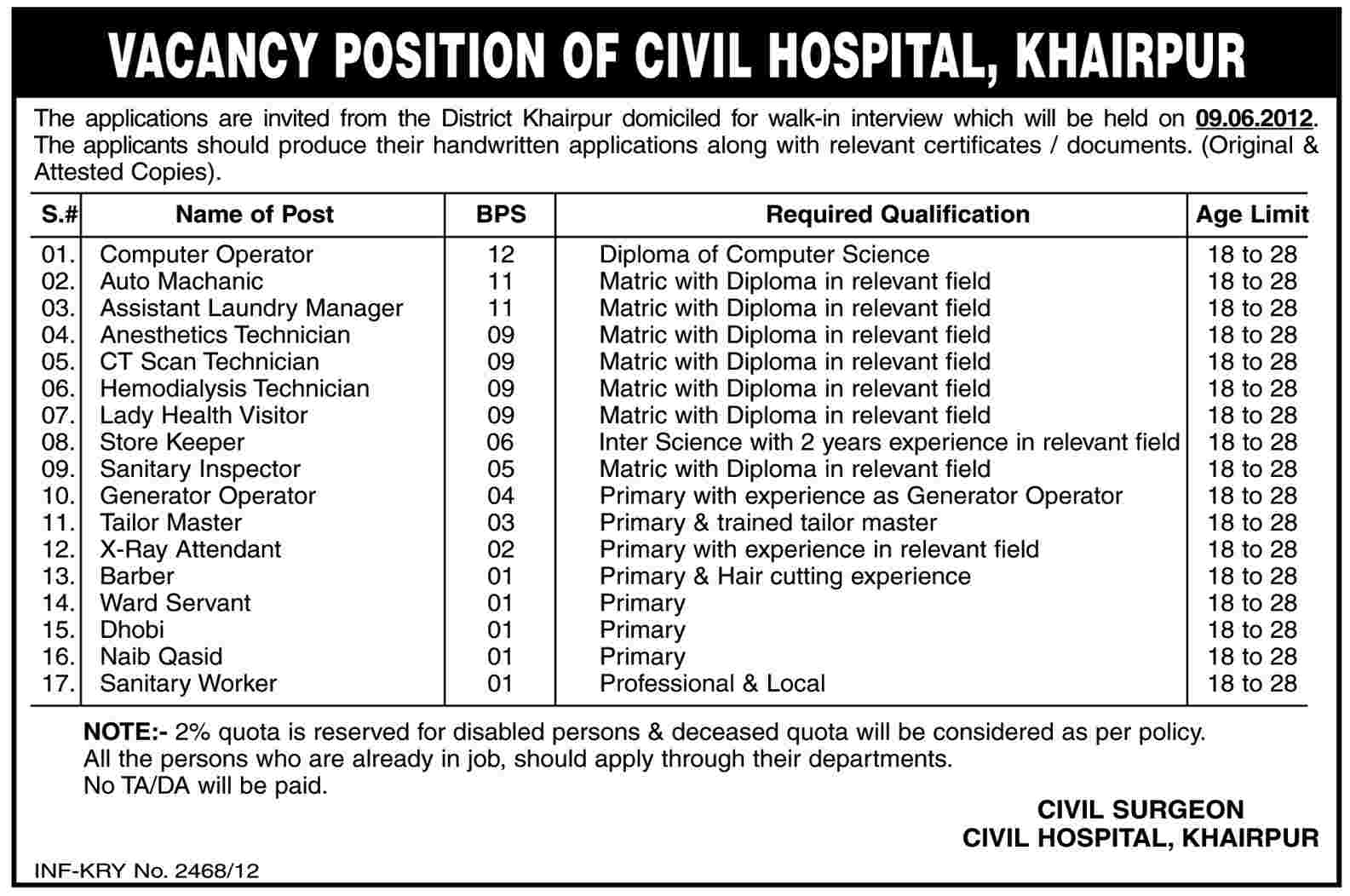 Medical Technicians and Support Staff Required at Civil Hospital