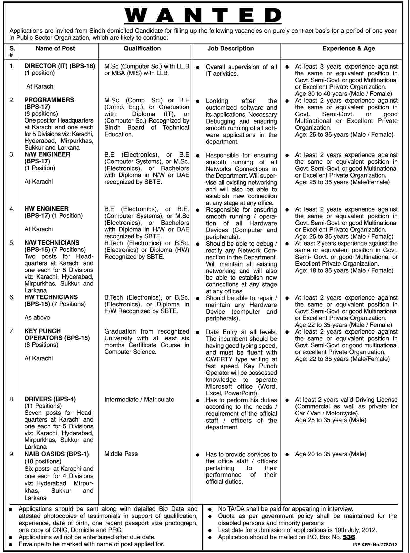 Management, Engineering and Technical Staff Required by Public Sector Organization