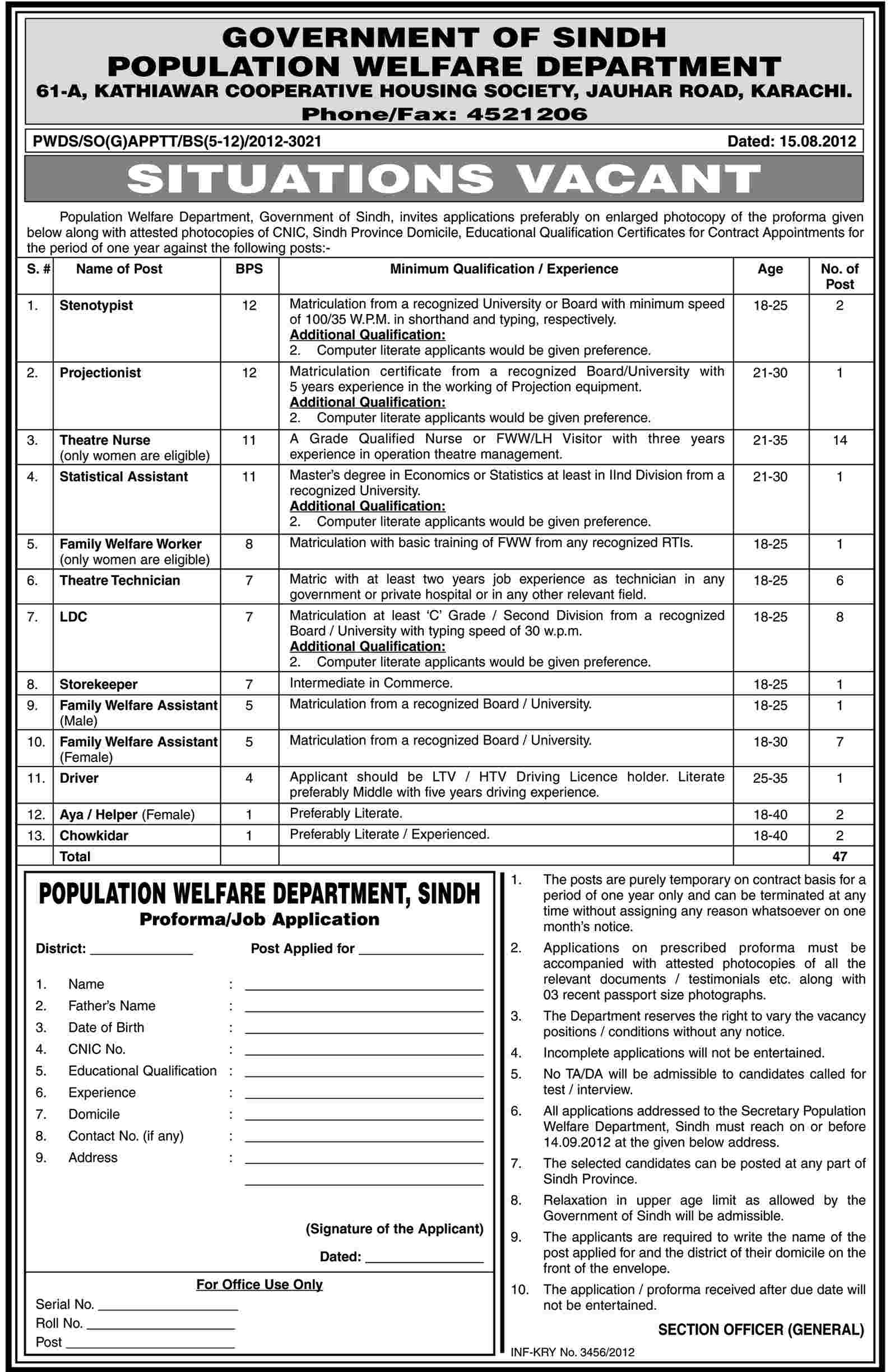 Population Welfare Department PWD Government of Sindh Jobs (Government job)