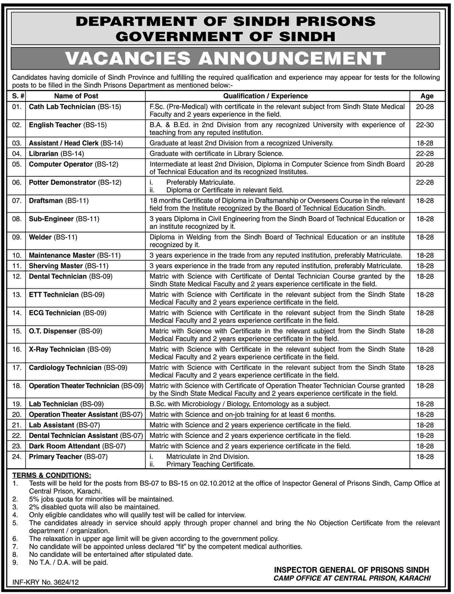 Sindh Prisons Department Requires Medical Technicians and Support Staff (Government Job)