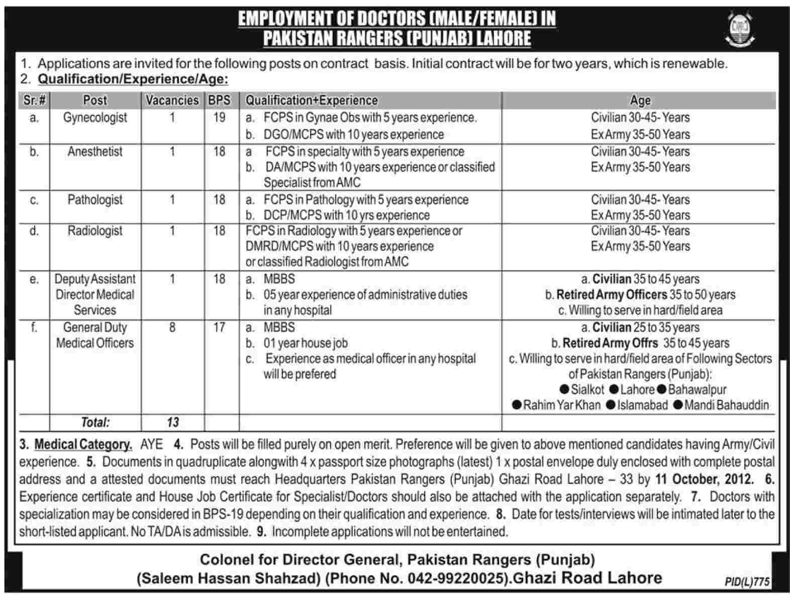 Pakistan Rangers (Punjab) Requires Medical Doctors (Government Jobs)