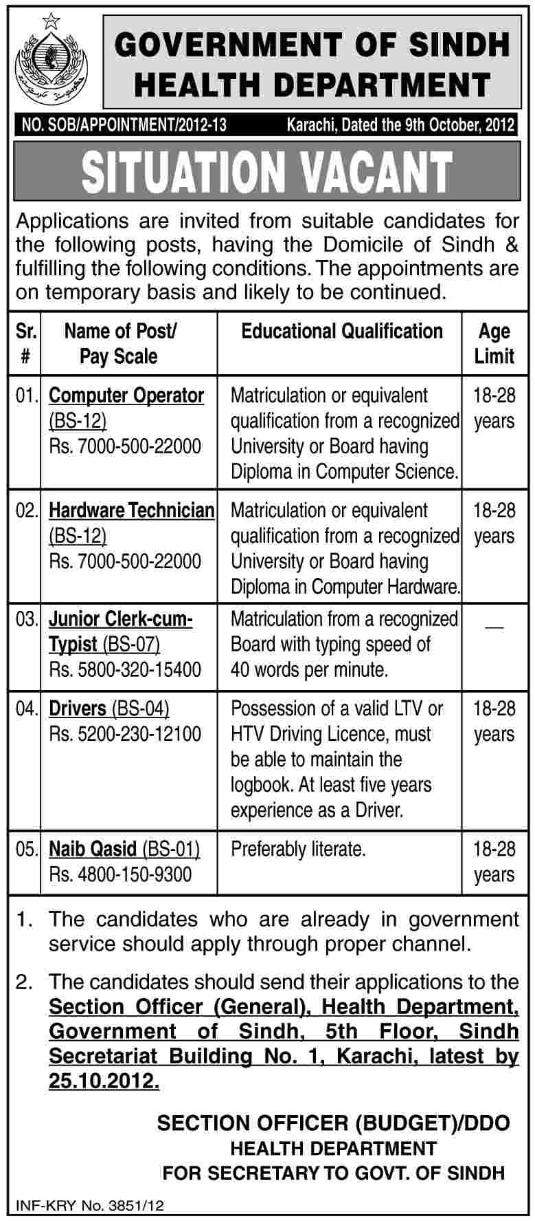 Government of Sindh Health Department Jobs