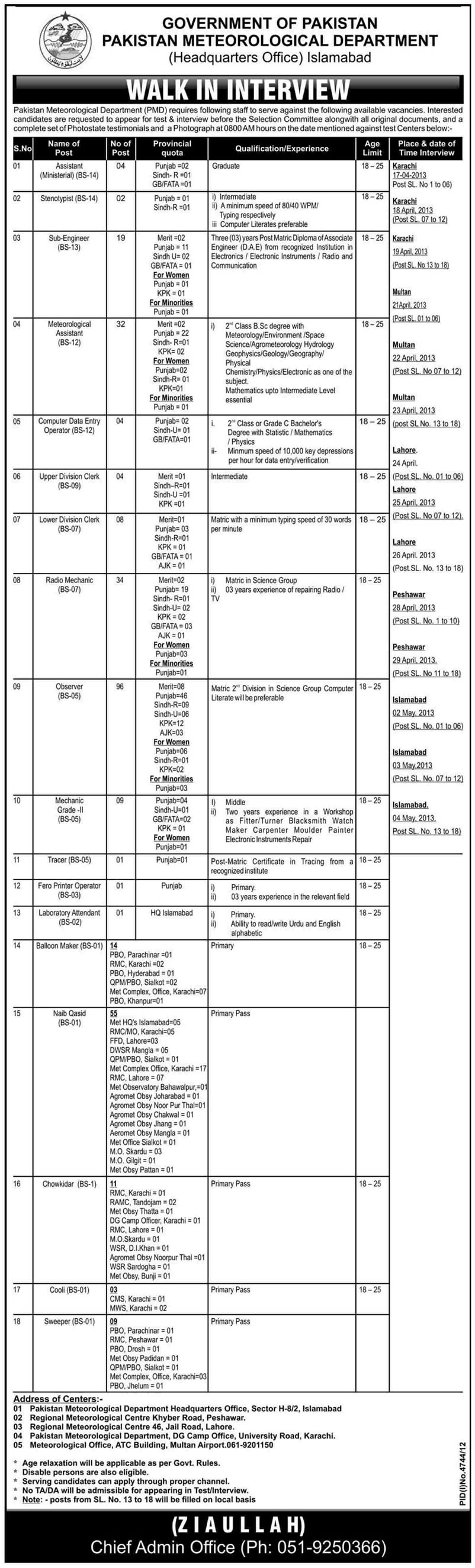 Pakistan Meteorological Department Jobs 2013 April Latest Advertisement